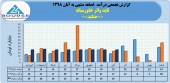 روند یکنواخت درآمد تاید واتر خاورمیانه ادامه دارد