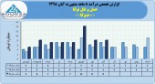 عملکرد ٨ ماهه حمل و نقل توکا چگونه بود؟