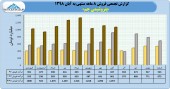 نگاهی به درآمد ٨ ماهه پتروشیمی جم