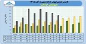 نگاهی به عملکرد ٨ ماهه پتروشیمی خراسان