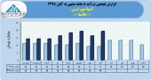 آسیا سیر ارس در ٨ ماهه چه کرد؟