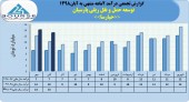 عملکرد توسعه حمل و نقل ریلی پارسیان در ٢ ماهه چگونه بود؟