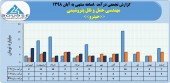 نگاهی به روند درآمد مهندسی حمل و نقل پتروشیمی در ٨ ماهه