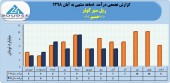 ۴۴ میلیارد تومان درآمد حاصل عملکرد ریل سیر کوثر در ٨ ماهه