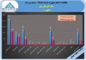 افزایش سود سنگ آهن گهر زمین به دست حسابرس