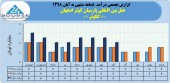 هتل بین المللی پارسیان کوثر اصفهان از درآمد ٣٧ میلیاردی خود در ٨ ماهه خبر داد