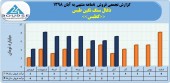 فروش ٨ ماهه ذغال سنگ نگین طبس به ۵٢ میلیارد تومان رسید