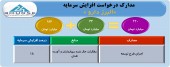 افزایش سرمایه البرز دارو مجوز گرفت