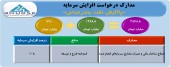 پالایش نفت بندر عباس مجوز افزایش سرمایه گرفت