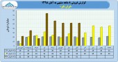 ثبت فروش ٣۵٣ میلیارد تومانی در ایران تایر