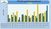 نگاهی به عملکرد ١١ ماهه کویر تایر