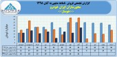 محورسازان ایران خودرو در ٨ماهه چه کرد؟