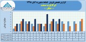 شرکت ایرکا پارت صنعت در ٨ ماهه ٣٧ میلیارد تومان محصول فروخت