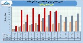 ادامه روند عالی فروش در پاکشو