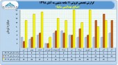 ساینا در ١١ ماهه چقدر فروش داشت؟