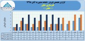 فنرسازی خاور در ٨ ماهه چه کرد؟