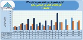 عملکرد ٨ ماهه کارخانجات کمک فنر ایندامین سایپا چگونه بود؟