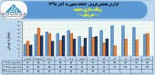 نگاهی به روند فروش ماهانه رینگ سازی مشهد در سال های اخیر