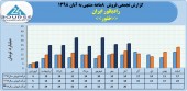 شرکت رادیاتور ایران از فروش ١٩٣ میلیاردی خود در ٨ ماهه خبر داد