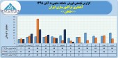 روند پر افت و خیز فروش ماهانه آهنگری تراکتورسازی ایران ادامه دارد