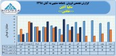 پرونده ٨ ماهه شرکت سایپا آذین با فروش ٢۴۵ میلیارد تومانی بسته شد