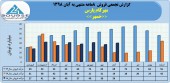 مهرکام پارس فروش ٣۴١ میلیاردی را تاچ کرد