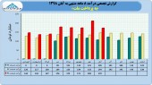 نگاهی به عملکرد به پرداخت ملت