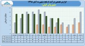 بررسی عملکرد مبین وان کیش در یک قاب