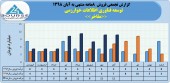 توسعه فناوری اطلاعات خوارزمی در ٨ ماهه چه کرد؟