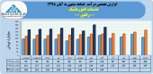 عملکرد ٨ ماهه شرکت خدمات انفورماتیک چگونه بود؟