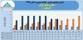 معادن منگنز ایران از فروش ۶۵ میلیاردی خود در ٨ ماهه خبر داد