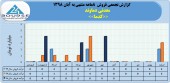 شرکت معدنی دماوند در ٨ ماهه ١٢ میلیارد تومان محصول فروخت
