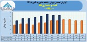 پرونده ٨ ماهه شرکت کشت و دامداری فکا با فروش ١٢۵ میلیاردی بسته شد