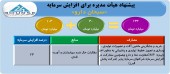 تصویب افزایش سرمایه ٢٣ درصدی سبحان دارو