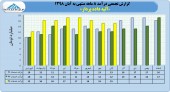 نگاهی به روند درآمد آتیه داده پرداز