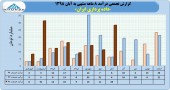 عملکرد داده پردازی ایران در یک قاب