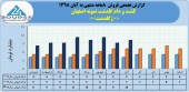 روند فروش ماهانه کشت و دام گلدشت نمونه اصفهان در سال های اخیر چگونه بود؟