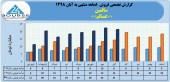 سالمین فروش ١۴۶ میلیاردی را تاچ کرد