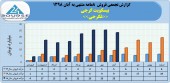 عملکرد ٨ ماهه بیسکویت گرجی چگونه بود؟