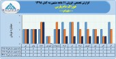 پرونده ١١ ماهه شرکت خوراک دام پارس با فروش ١۵ میلیارد تومانی بسته شد
