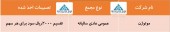 در این مجمع چه تصمیماتی اخذ شد؟