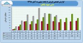 عملکرد ٨ ماهه مس شهید باهنر در یک نگاه