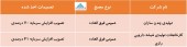 در این مجامع چه تصمیماتی اخذ شد؟