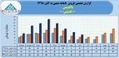 شرکت پاکدیس در ٨ ماهه چه کرد؟