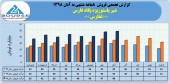 فروش ٨ماهه شیر پاستوریزه پگاه فارس به ٣٣۶ میلیارد تومان رسید