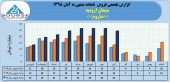سیمان ارومیه از فروش ١٧٩ میلیاردی خود در ٨ماهه خبر داد