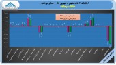 تغییر زیان بانک سرمایه در گزارش حسابرسی شده