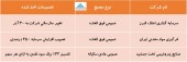 در این مجامع چه تصمیماتی اخذ شد؟