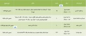 مجامع این شرکت در راه است