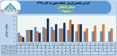 سیمان اصفهان در ٨ماهه چه کرد؟